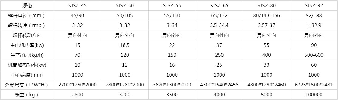 塑料板材生產線